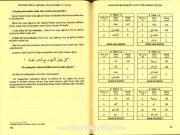 Feraiz, İslamda Miras Hukuku, F. Ersoy Şemalı Ve İzahlı