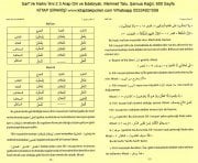Sarf Ve Nahiv İlmi Giriş Kitapları Arap Dili ve Edebiyatı, Mehmet Talu, Şamua Kağıt, 1 2 3 Cilt 2 Kitap Toplam 1172 Sayfa