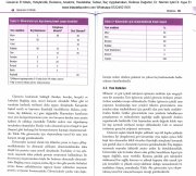 Güvercin El Kitabı, Yetiştiricilik, Besleme, Anatomi, Hastalıklar, Tedavi, İlaç Uygulamaları, Referas Değerler, Dr. Nermin Işıki Dr. Ayşe Er