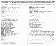 Envarul Mearif ve Esrarul Hakaik, Marifet Nurları Ve Hakikat Sırları, Tıbbı Nebevi Ve İslam Tıbbında Hastalıkları Tedavi Usul Ve Kaideleri, Haydarı Kerrar, 2 Cilt 1000 Sayfa