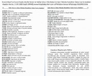 Envarul Mearif ve Esrarul Hakaik, Marifet Nurları Ve Hakikat Sırları, Tıbbı Nebevi Ve İslam Tıbbında Hastalıkları Tedavi Usul Ve Kaideleri, Haydarı Kerrar, 2 Cilt 1000 Sayfa