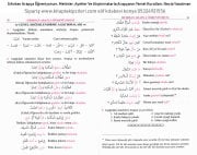 Sıfırdan Arapça Öğreniyorum, Metinler, Ayetler Ve Alıştırmalarla Arapçanın Temel Kuralları, Necla Yasdıman