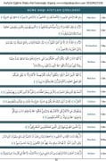 Hafızlık Eğitimi Kur’an'ı Kerim Sayfa başı, Sayfa sonu ve Sure başı Ayetler, Adil İslamoğlu KARGO ÜCRETSİZ