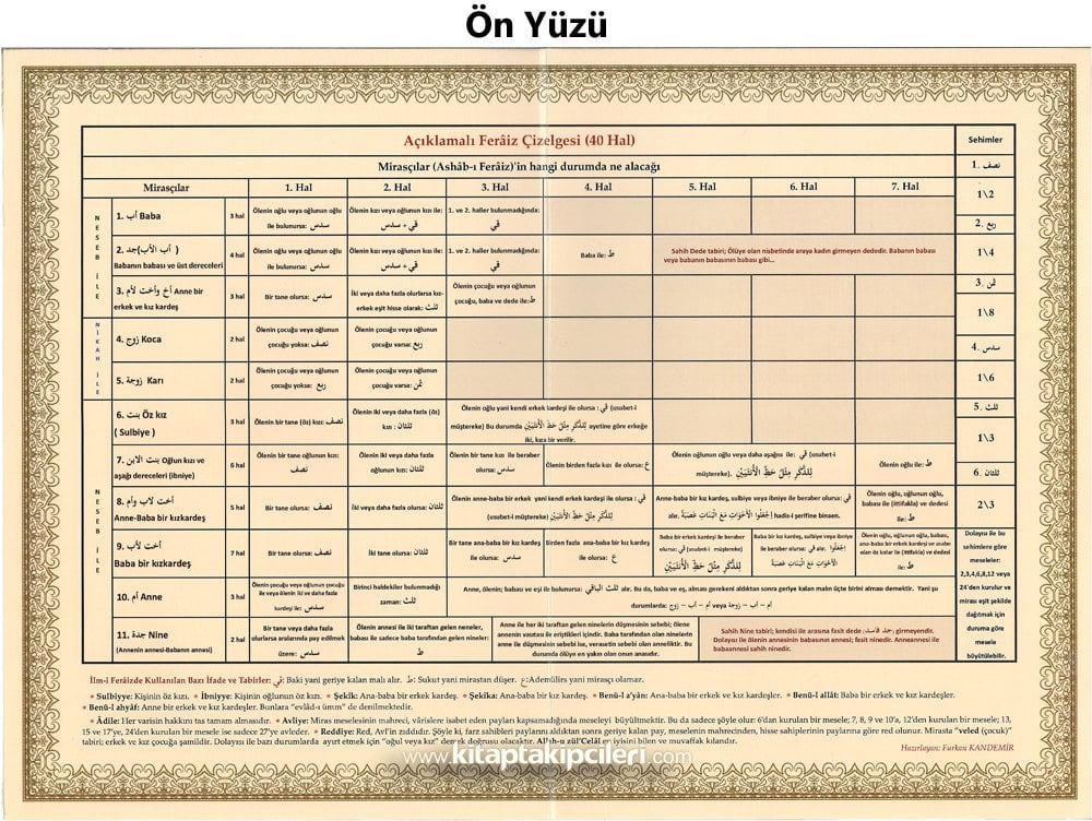 Açıklamalı Feraiz Çizelgesi Miras Tablosu Cetveli 40 Hal, 42x29 cm Kuşe Kağıt Çift Taraflı